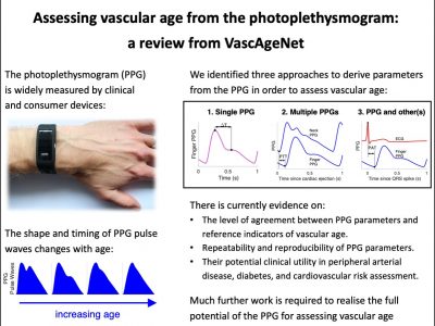 Check out our new review on assessing vascular age using PPG